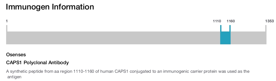 CAPS1 Polyclonal Antibody