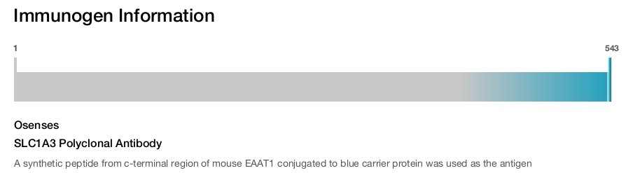 SLC1A3 Polyclonal Antibody