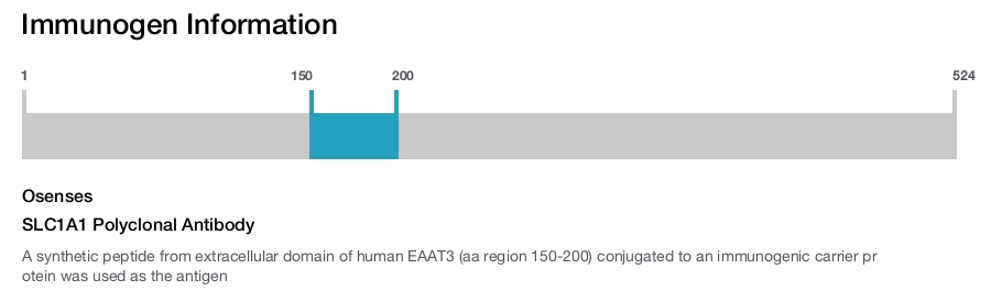 SLC1A1 Polyclonal Antibody