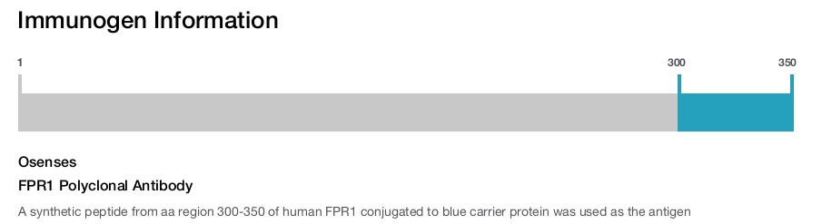 FPR1 Polyclonal Antibody