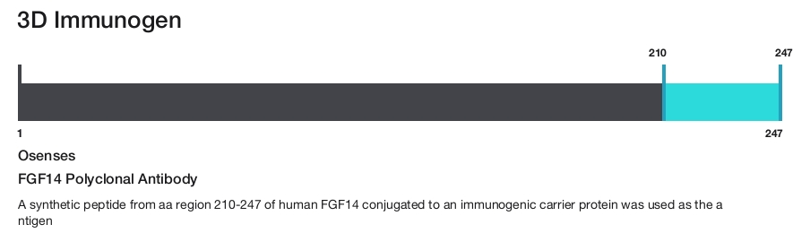 FGF14 Polyclonal Antibody
