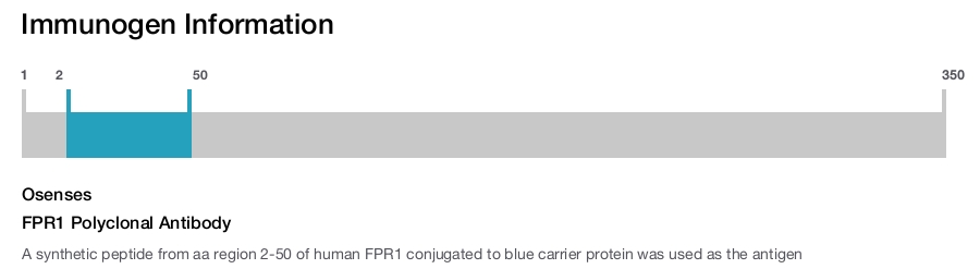 FPR1 Polyclonal Antibody