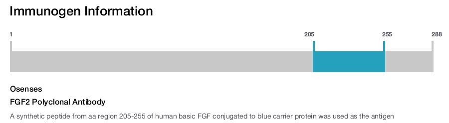 FGF2 Polyclonal Antibody