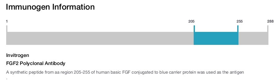 FGF2 Polyclonal Antibody