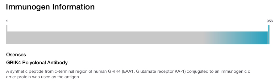GRIK4 Polyclonal Antibody