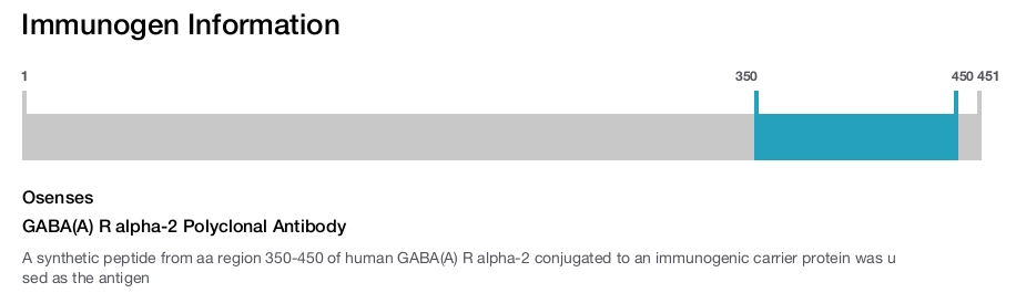 GABA(A) R alpha-2 Polyclonal Antibody
