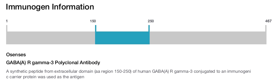 GABA(A) R gamma-3 Polyclonal Antibody