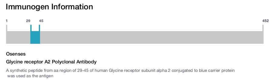 Glycine receptor A2 Polyclonal Antibody