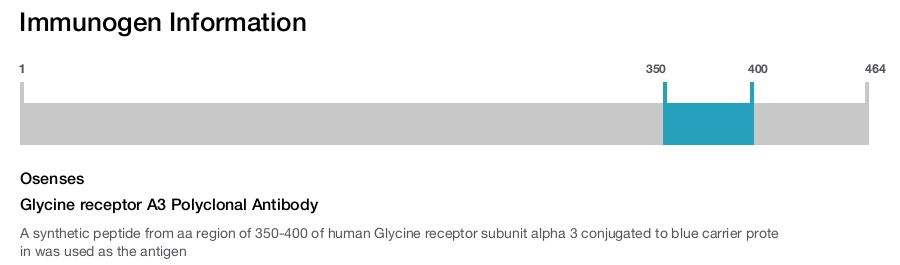 Glycine receptor A3 Polyclonal Antibody