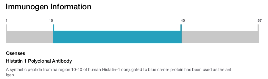 Histatin 1 Polyclonal Antibody