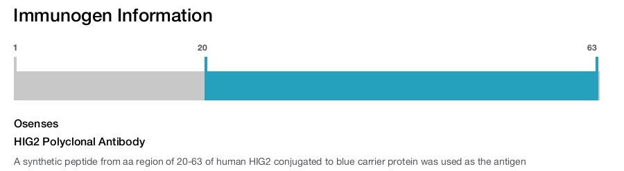 HIG2 Polyclonal Antibody
