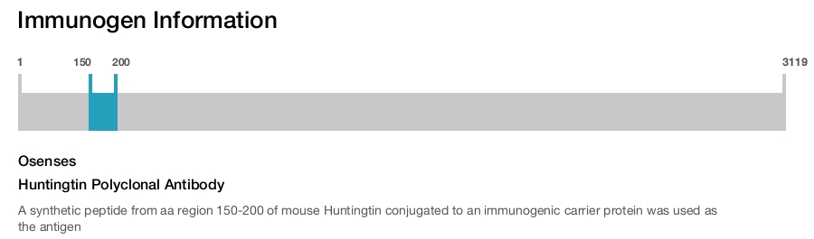 Huntingtin Polyclonal Antibody