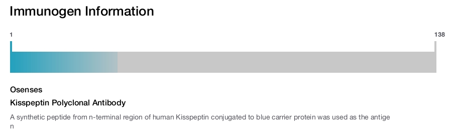 Kisspeptin Polyclonal Antibody