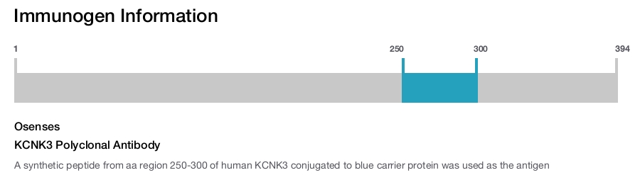 KCNK3 Polyclonal Antibody