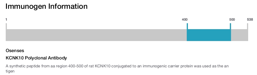 KCNK10 Polyclonal Antibody