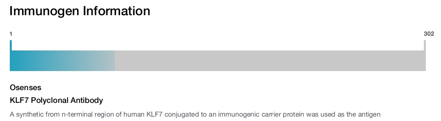 KLF7 Polyclonal Antibody