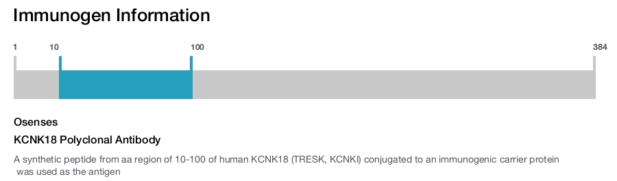 KCNK18 Polyclonal Antibody