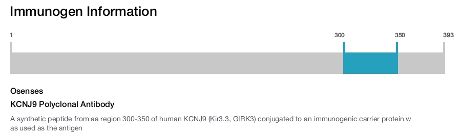KCNJ9 Polyclonal Antibody