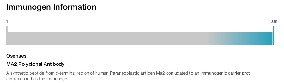MA2 Polyclonal Antibody