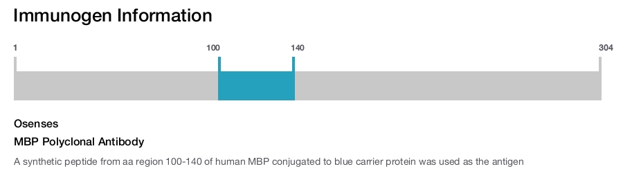 MBP Polyclonal Antibody
