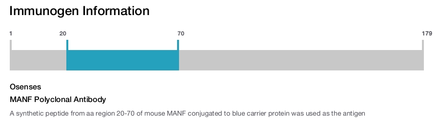 MANF Polyclonal Antibody
