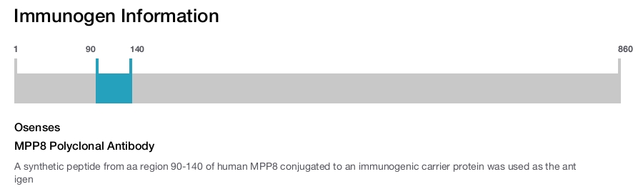 MPP8 Polyclonal Antibody