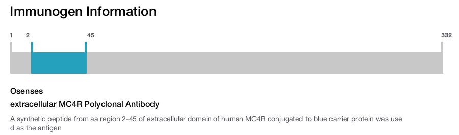 extracellular MC4R Polyclonal Antibody