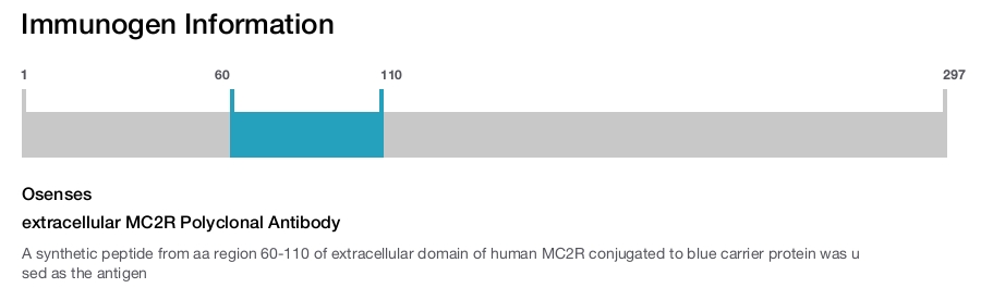extracellular MC2R Polyclonal Antibody