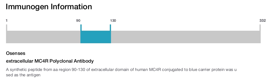 extracellular MC4R Polyclonal Antibody