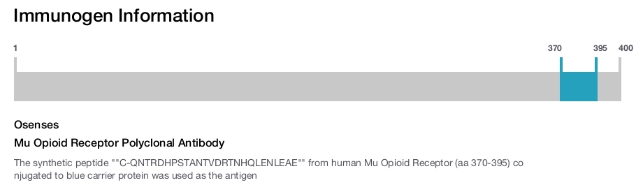 Mu Opioid Receptor Polyclonal Antibody