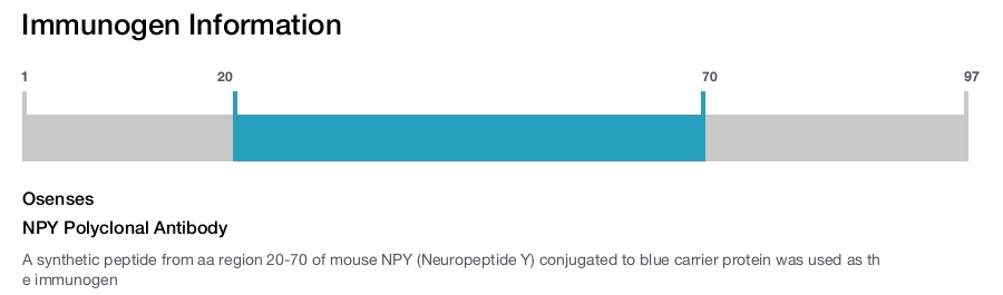 NPY Polyclonal Antibody