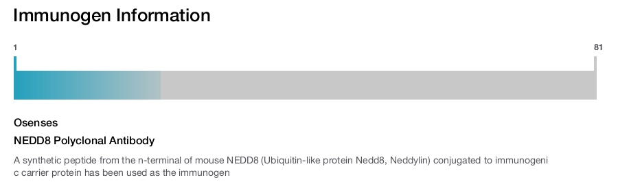 NEDD8 Polyclonal Antibody