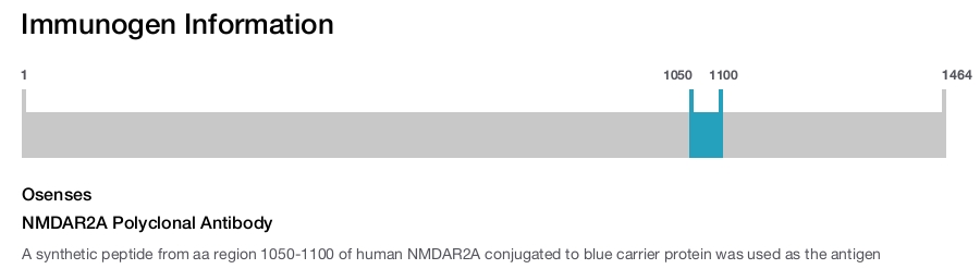 NMDAR2A Polyclonal Antibody