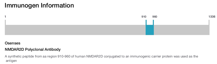 NMDAR2D Polyclonal Antibody