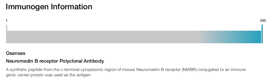 Neuromedin B receptor Polyclonal Antibody