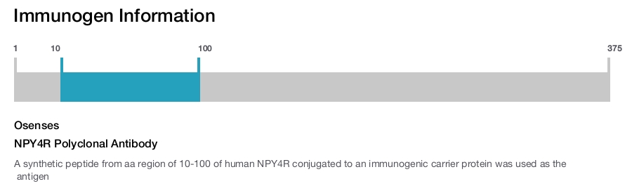NPY4R Polyclonal Antibody