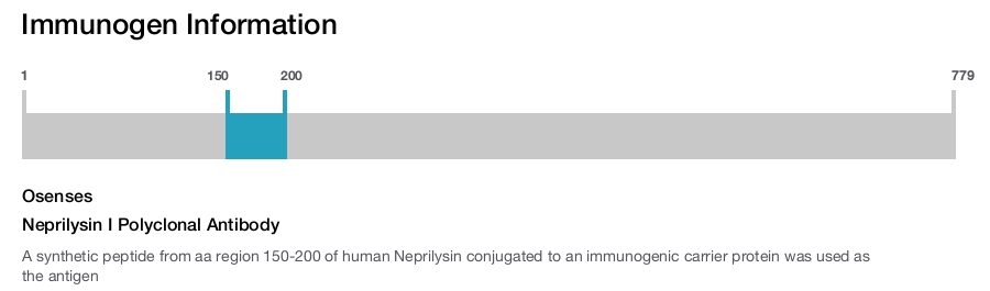 Neprilysin I Polyclonal Antibody