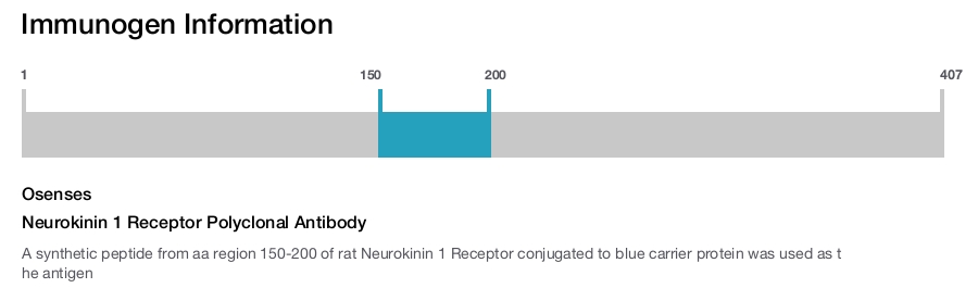 Neurokinin 1 Receptor Polyclonal Antibody