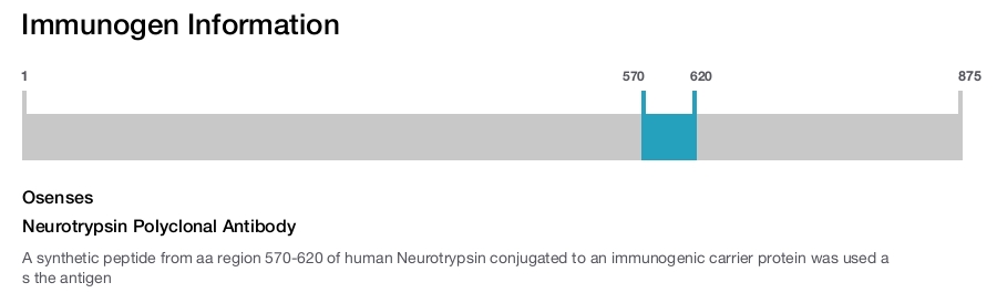 Neurotrypsin Polyclonal Antibody