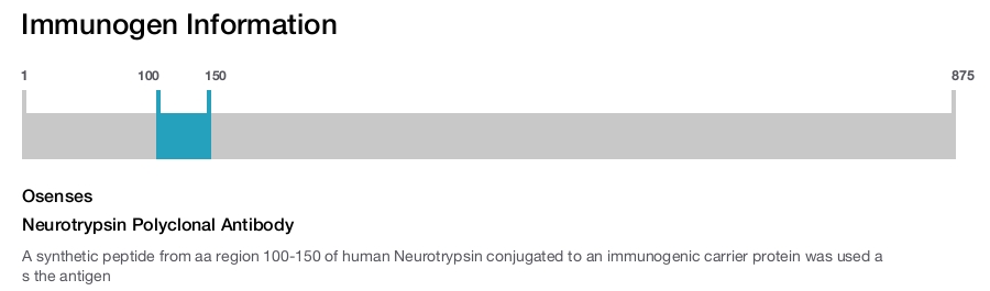 Neurotrypsin Polyclonal Antibody