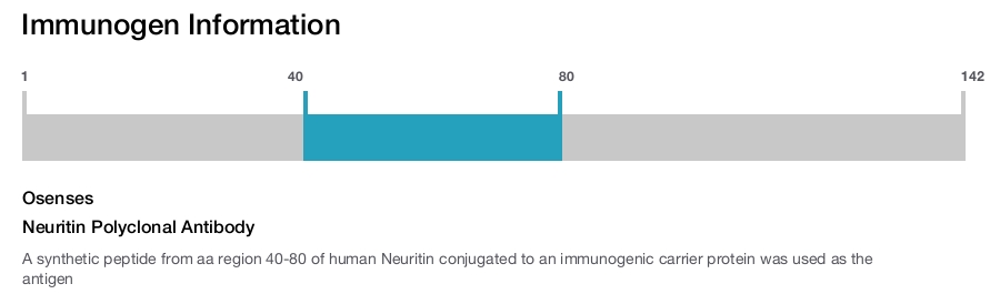 Neuritin Polyclonal Antibody