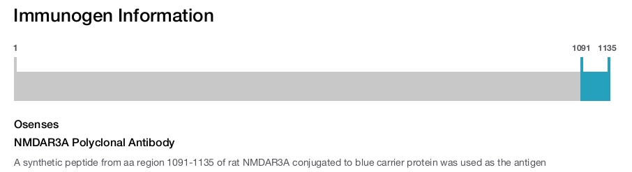NMDAR3A Polyclonal Antibody