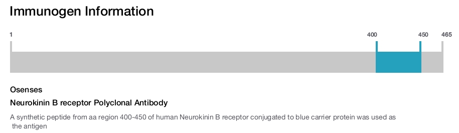 Neurokinin B receptor Polyclonal Antibody