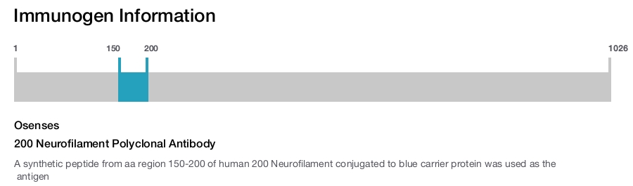 200 Neurofilament Polyclonal Antibody