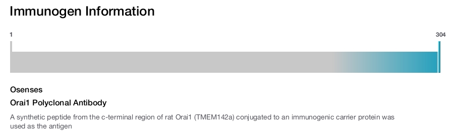 Orai1 Polyclonal Antibody