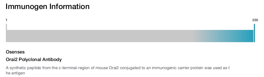 Orai2 Polyclonal Antibody