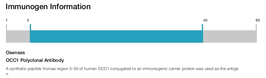 OCC1 Polyclonal Antibody
