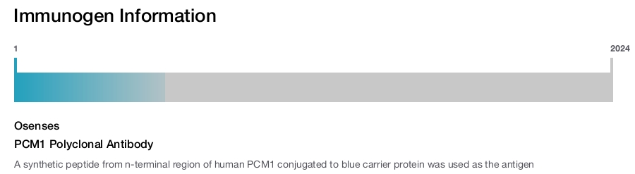 PCM1 Polyclonal Antibody