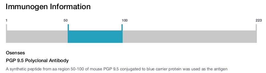 PGP 9.5 Polyclonal Antibody