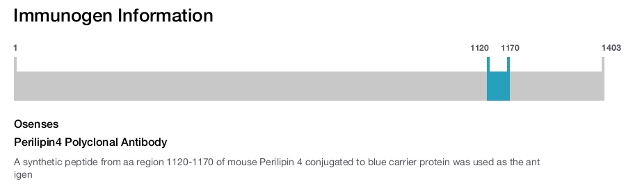 Perilipin4 Polyclonal Antibody